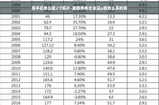用手机怎么做2寸照片-美图秀秀毕业证p图怎么弄的啊