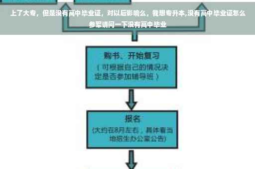 上了大专，但是没有高中毕业证，对以后影响么，我想专升本,没有高中毕业证怎么参军请问一下没有高中毕业