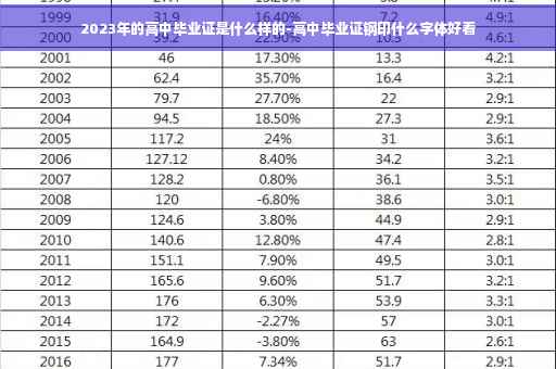 2023年的高中毕业证是什么样的-高中毕业证钢印什么字体好看