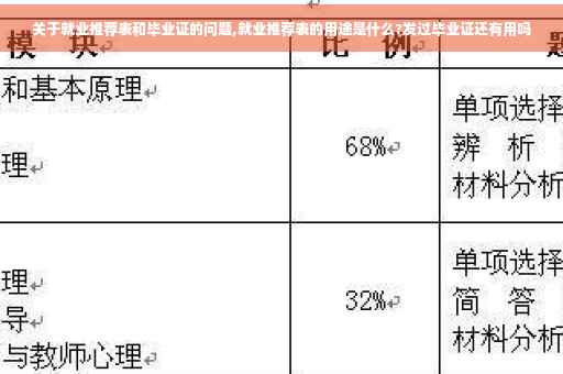 关于就业推荐表和毕业证的问题,就业推荐表的用途是什么?发过毕业证还有用吗
