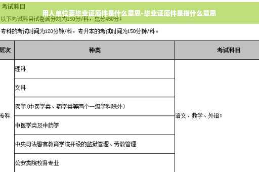 用人单位要毕业证原件是什么意思-毕业证原件是指什么意思