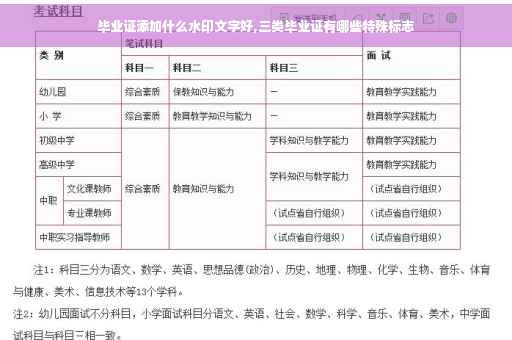 毕业证添加什么水印文字好,三类毕业证有哪些特殊标志