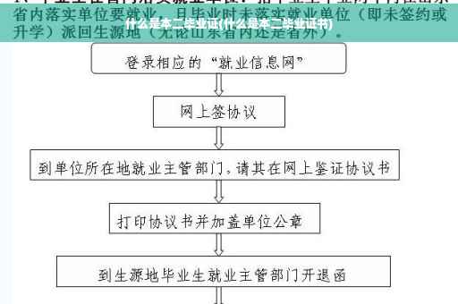 什么是本二毕业证(什么是本二毕业证书)
