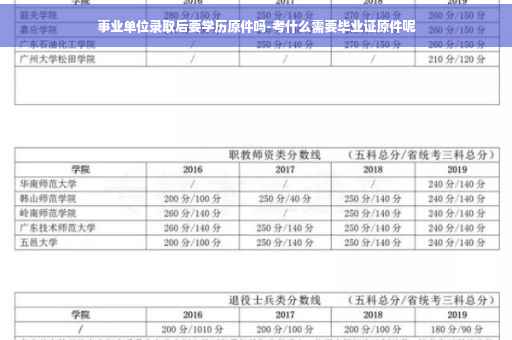 事业单位录取后要学历原件吗-考什么需要毕业证原件呢