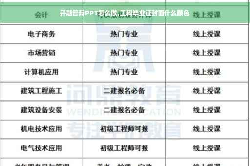 开题答辩PPT怎么做,工科毕业证封面什么颜色