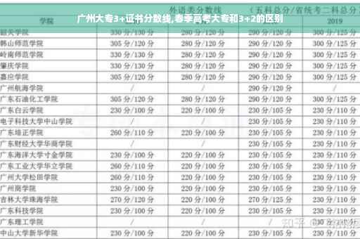 广州大专3+证书分数线,春季高考大专和3+2的区别