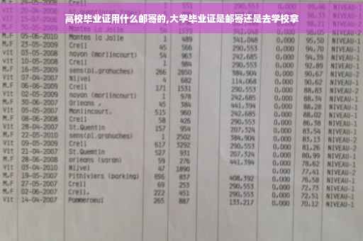 高校毕业证用什么邮寄的,大学毕业证是邮寄还是去学校拿