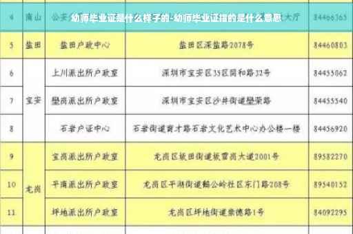 幼师毕业证是什么样子的-幼师毕业证指的是什么意思