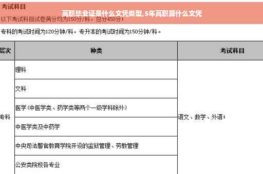 高职毕业证是什么文凭类型,5年高职算什么文凭