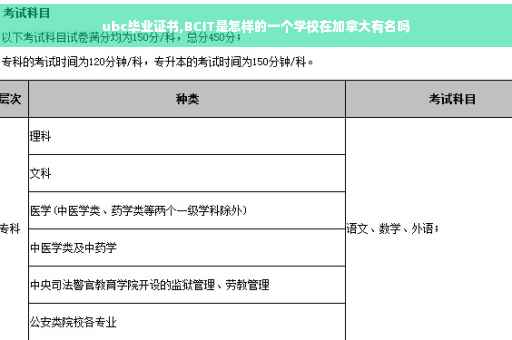ubc毕业证书,BCIT是怎样的一个学校在加拿大有名吗