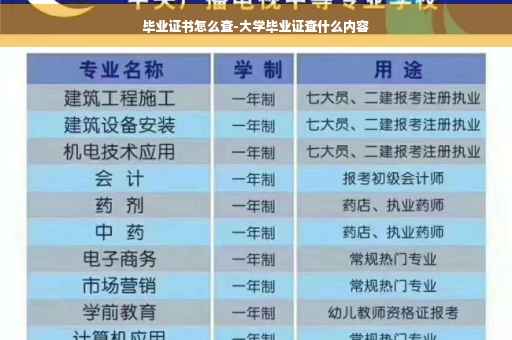 毕业证书怎么查-大学毕业证查什么内容