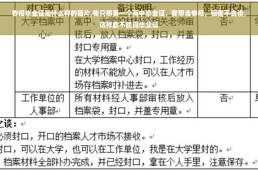 春招毕业证是什么样的图片,我只想要一个高中毕业证，我想走春招，但我不去读，这样能不能得毕业证
