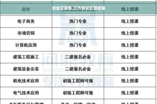 毕业证蓝色,三方协议红联给谁