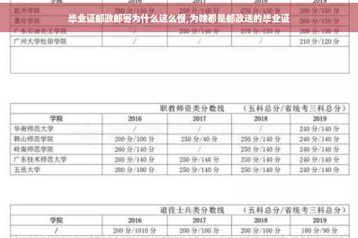 毕业证邮政邮寄为什么这么慢,为啥都是邮政送的毕业证
