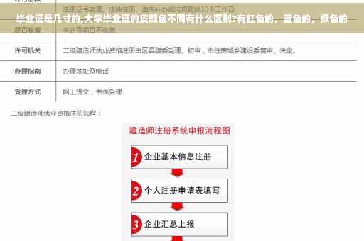 毕业证是几寸的,大学毕业证的皮颜色不同有什么区别?有红色的，蓝色的，绿色的