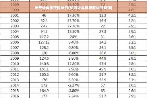 免费计算机技能证书(免费计算机技能证书查询)