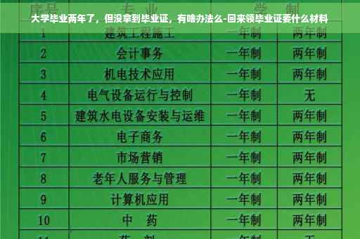 大学毕业两年了，但没拿到毕业证，有啥办法么-回来领毕业证要什么材料