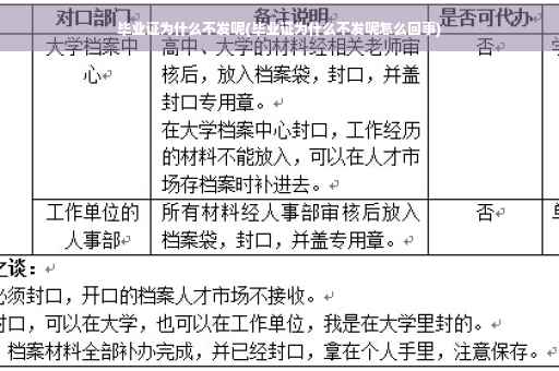 毕业证为什么不发呢(毕业证为什么不发呢怎么回事)