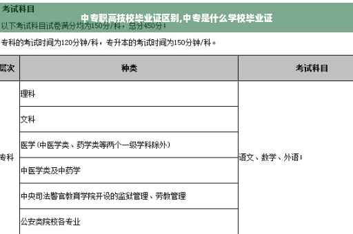 中专职高技校毕业证区别,中专是什么学校毕业证