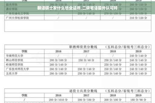 翻译硕士发什么毕业证书,二级笔译国外认可吗