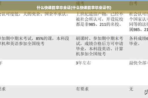 什么快递能拿毕业证(什么快递能拿毕业证书)