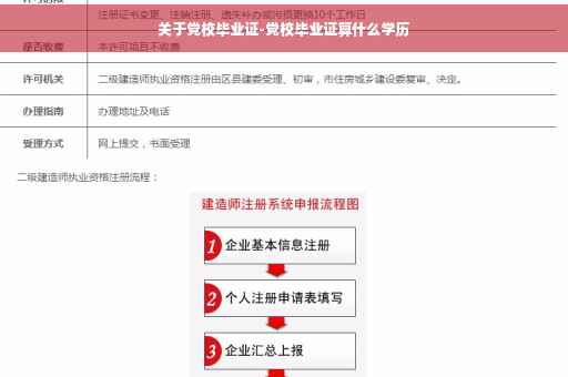 关于党校毕业证-党校毕业证算什么学历
