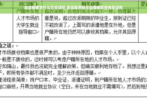 食品销售拿什么毕业证好,食品类质检员需要哪些资格及证件