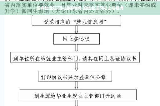 没有毕业证可以进技校吗,没毕业证可以上技校吗