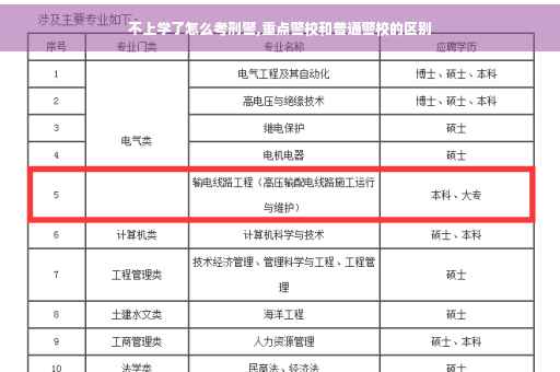 不上学了怎么考刑警,重点警校和普通警校的区别