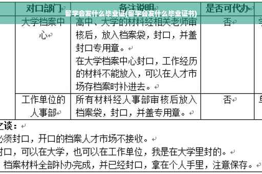 留学会发什么毕业证(留学会发什么毕业证书)