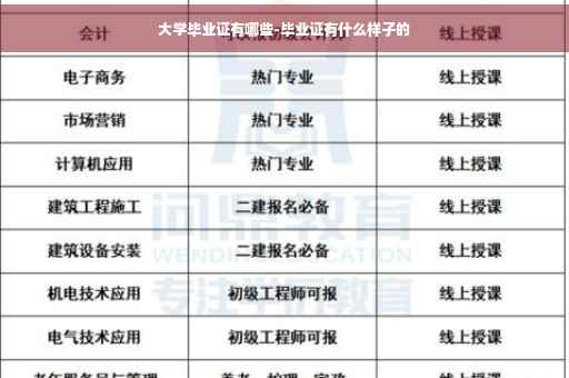 大学毕业证有哪些-毕业证有什么样子的
