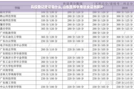 兵役登记凭证是什么,山东民族中专毕业证书图片
