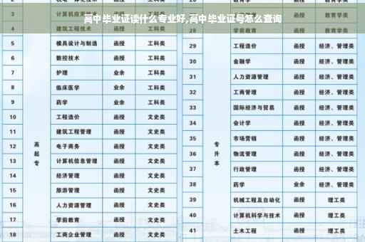 高中毕业证读什么专业好,高中毕业证号怎么查询
