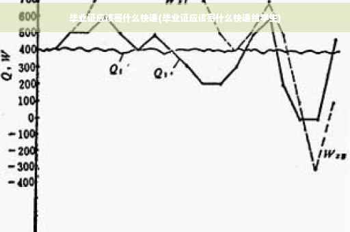 毕业证应该寄什么快递(毕业证应该寄什么快递给学生)
