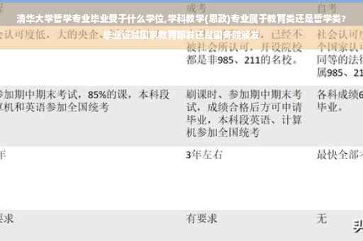清华大学哲学专业毕业受于什么学位,学科教学(思政)专业属于教育类还是哲学类?毕业证是国家教育部发还是国务院颁发