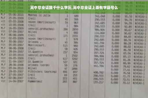 高中毕业证属于什么学历,高中毕业证上面有学籍号么