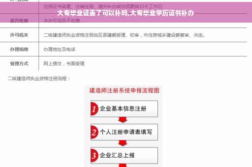 大专毕业证丢了可以补吗,大专毕业学历证书补办