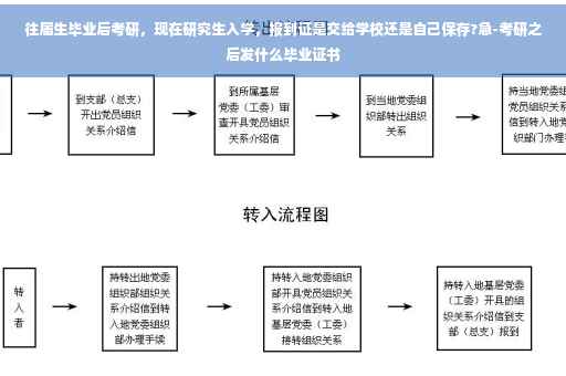 往届生毕业后考研，现在研究生入学，报到证是交给学校还是自己保存?急-考研之后发什么毕业证书