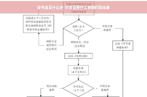 证书纸是什么纸-毕业证用什么材料打印出来