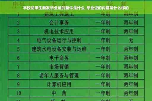 学校给学生颁发毕业证的条件是什么-毕业证的内容是什么样的
