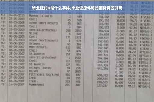 毕业证的0是什么字体,毕业证原件和扫描件有区别吗