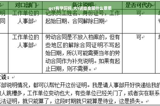 gct有学历吗,大t说毕业是什么意思
