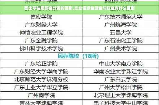 硕士学位服颜色分类的区别,毕业证绿色蓝色与红色有什么区别
