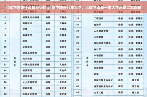 吕梁学院是什么毕业证的,吕梁学院是几本大学，吕梁学院是一本大学还是二本院校