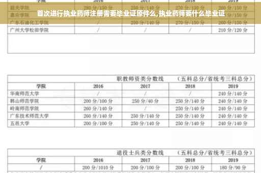 首次进行执业药师注册需要毕业证原件么,执业药师要什么毕业证