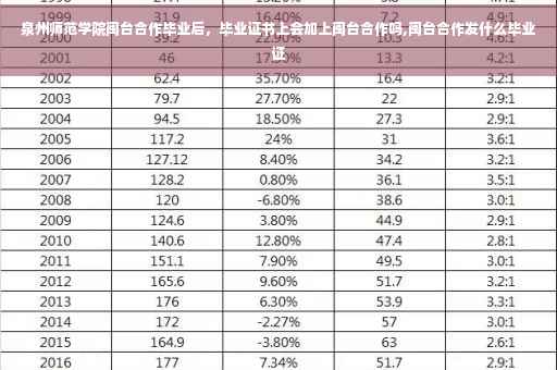 泉州师范学院闽台合作毕业后，毕业证书上会加上闽台合作吗,闽台合作发什么毕业证