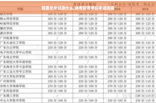 前置毕业证是什么,自考前置学历申请流程