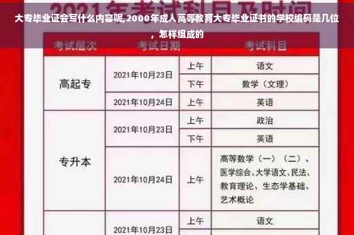 大专毕业证会写什么内容呢,2000年成人高等教育大专毕业证书的学校编码是几位，怎样组成的