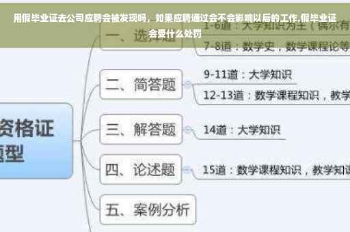 用假毕业证去公司应聘会被发现吗，如果应聘通过会不会影响以后的工作,假毕业证会受什么处罚