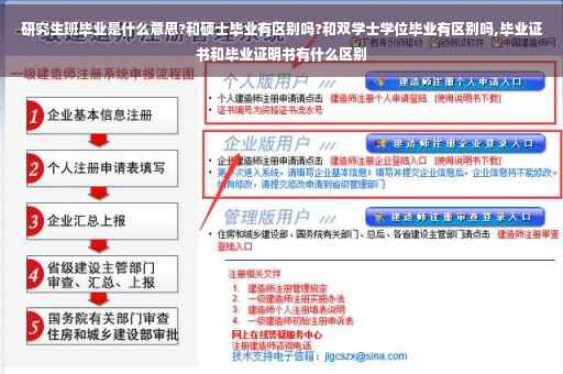 研究生班毕业是什么意思?和硕士毕业有区别吗?和双学士学位毕业有区别吗,毕业证书和毕业证明书有什么区别